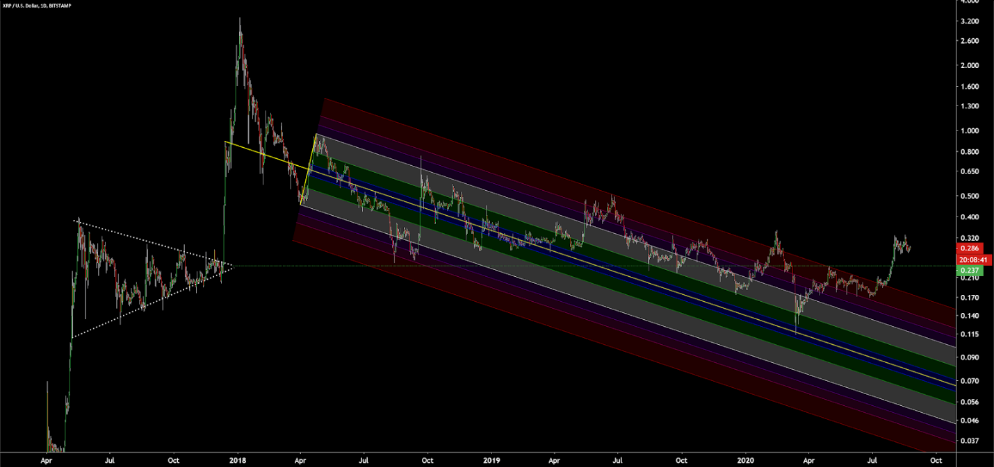 xrp