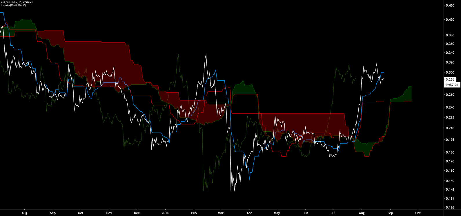 xrp