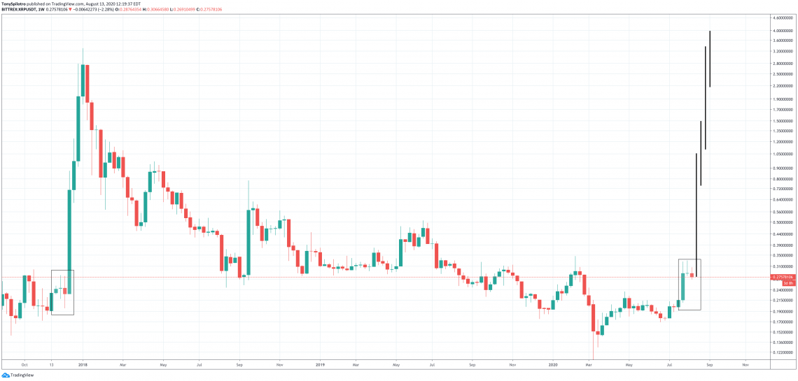 xrp