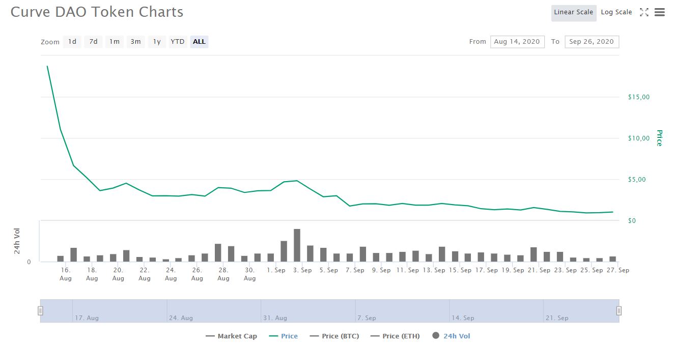 2 altcoin to the moon 2