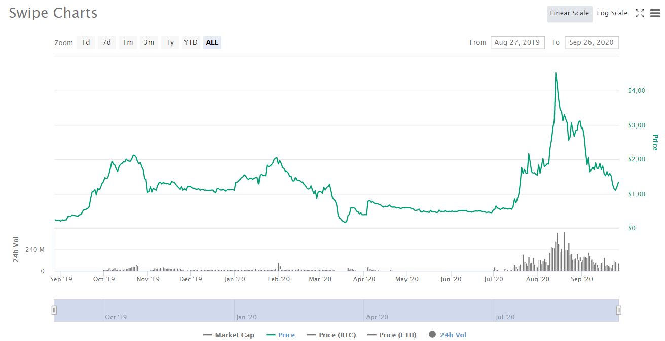 2 altcoin to the moon 3