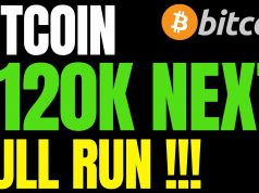 Bitcoin $120k