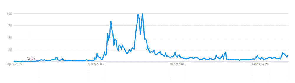 Ethereum 2