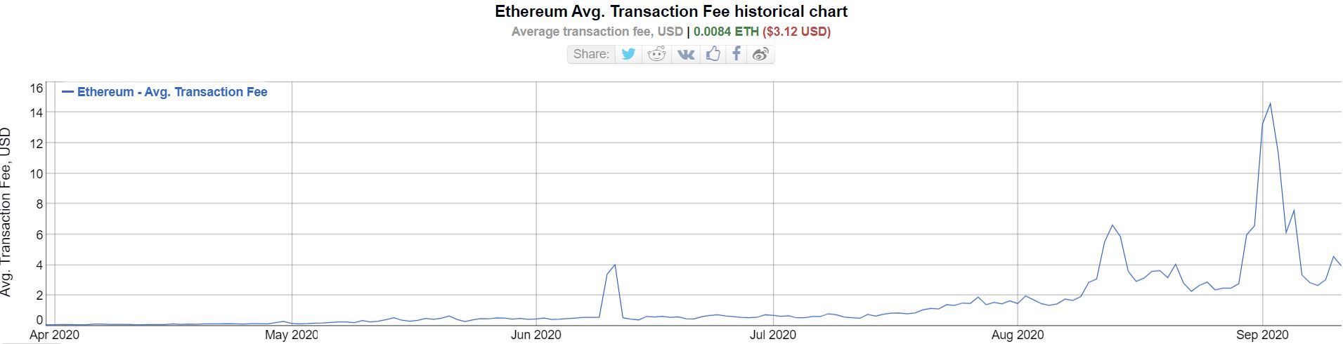 Phi Ethereum