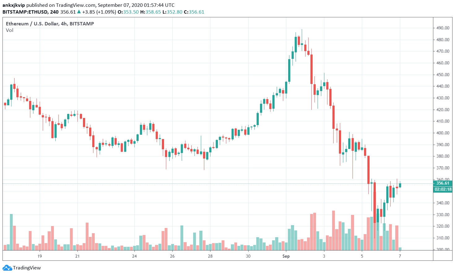 Phi giao dich Ethereum 3