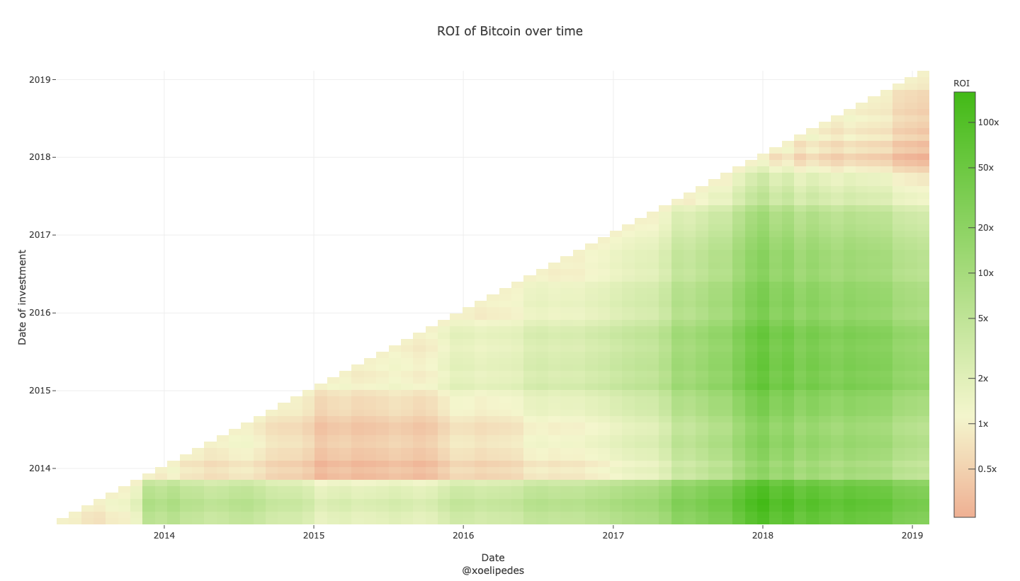 Bitcoin có thể hưởng lợi từ tấn công tiền tệ không? Câu trả lời không đơn giản, đây là lý do