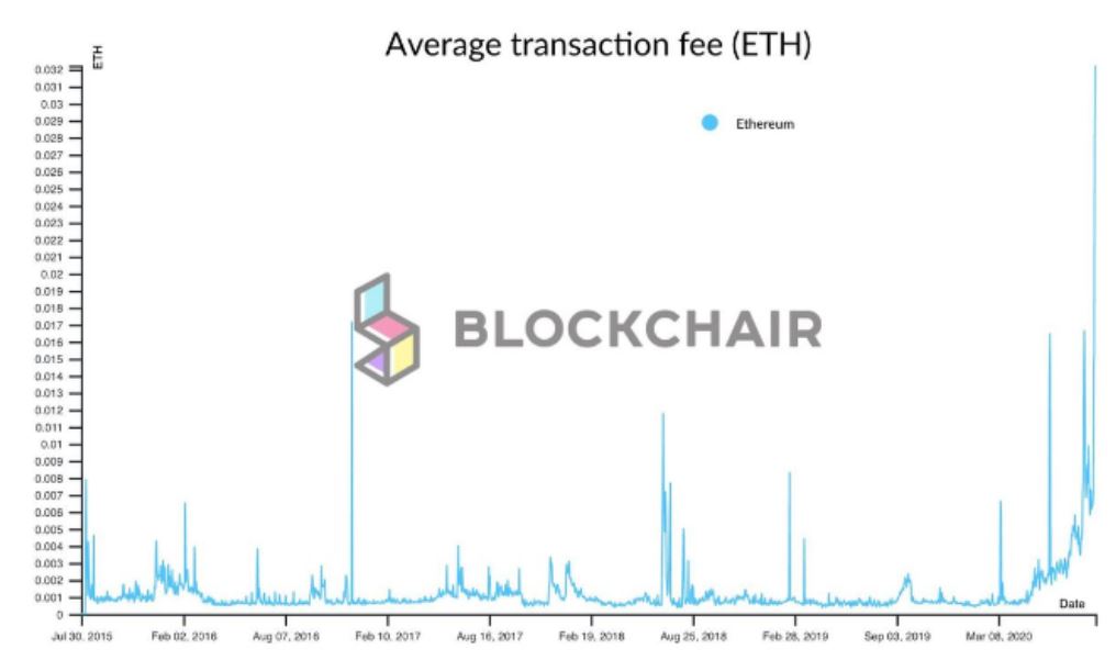 Tin van crypto 5.9 ETH