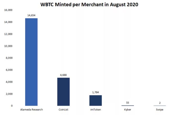 Tin van crypto 5.9 WBTC