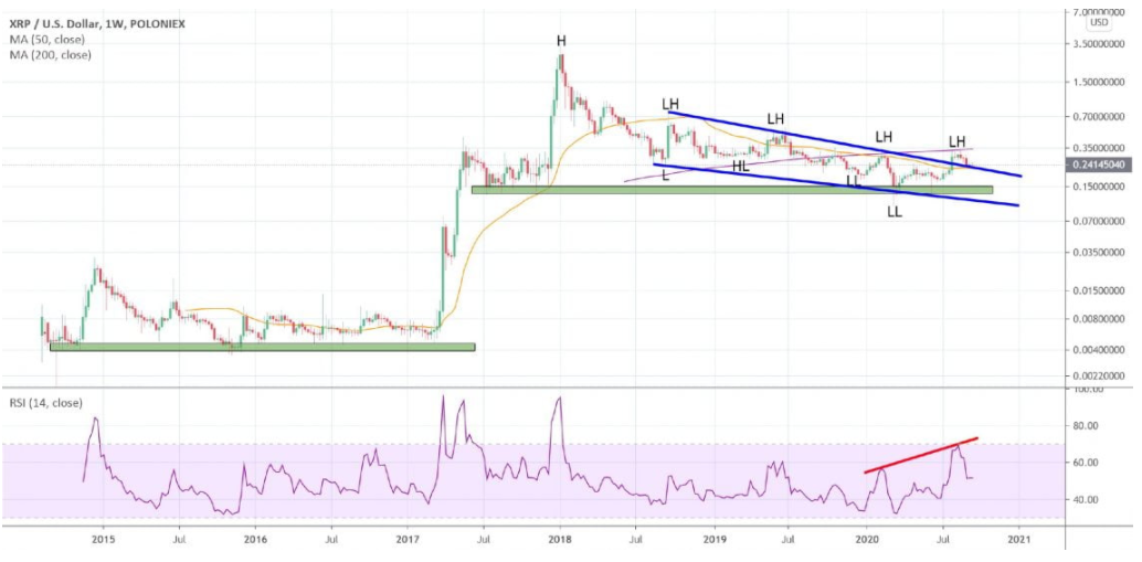 ba-yeu-to-ky-thuat-cho-thay-gia-xrp-co-the-se-giam-lien-35