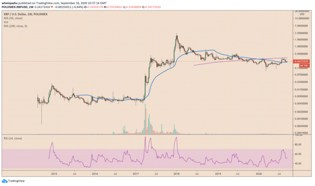 ba-yeu-to-ky-thuat-cho-thay-gia-xrp-co-the-se-giam-lien-35[1]