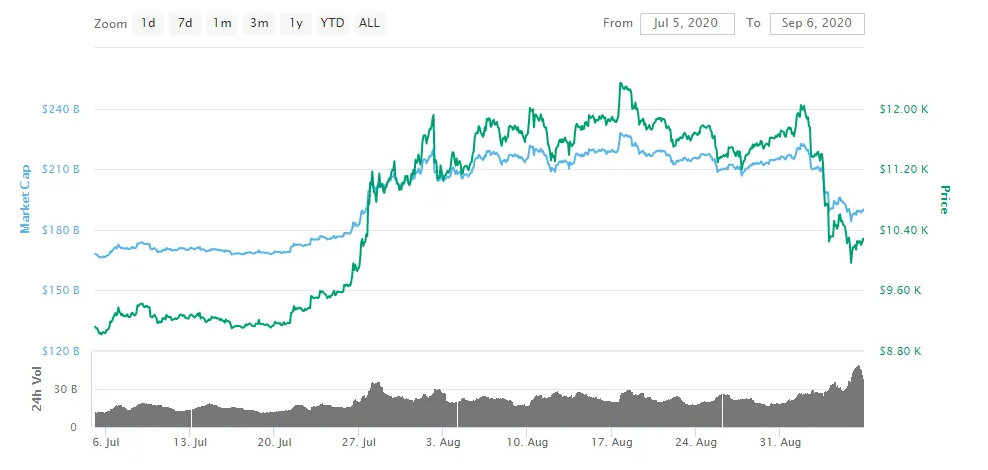 Peter Schiff tuyên bố Bitcoin đã quay trở lại thị trường gấu