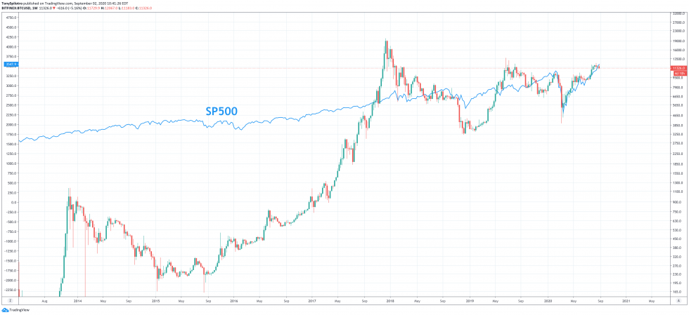 Tại sao cuộc bầu cử Mỹ sắp tới sẽ là rủi ro lớn nhất của Bitcoin