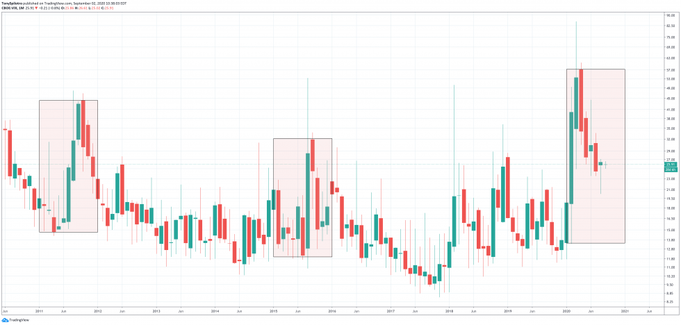 Tại sao cuộc bầu cử Mỹ sắp tới sẽ là rủi ro lớn nhất của Bitcoin