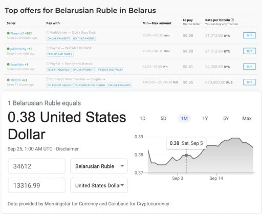 Tại sao Bitcoin tăng lên 13.000 đô la tại Belarus trong cuộc biểu tình ở quốc gia này