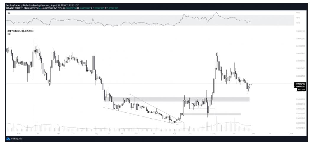 gia-xrp-co-the-tang-vot-sau-khi-cham-vao-cac-muc-ho-tro-chinh-o-0-21-va-0-24