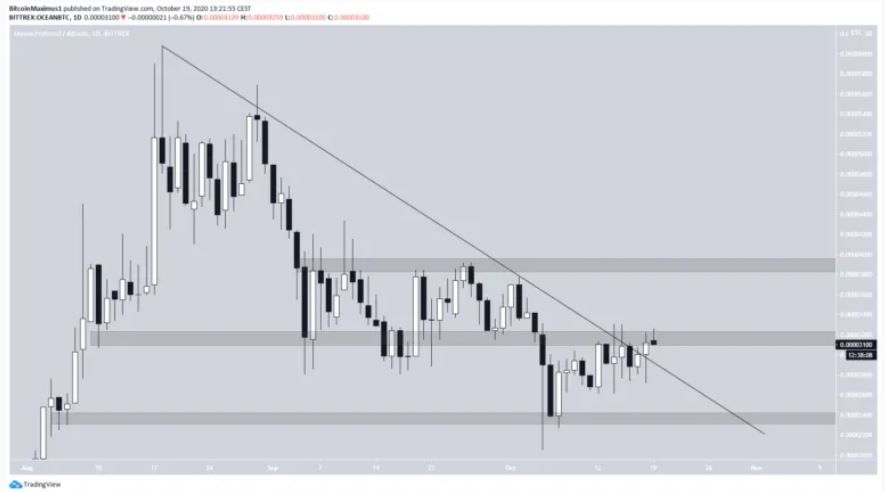 2 altcoin breakout 2