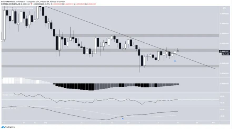 2 altcoin breakout 3