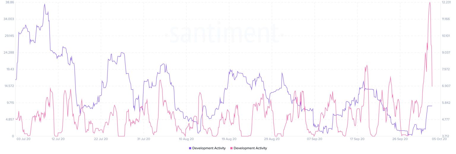 Band và Chainlink: Tại sao các dự án DeFi lại đảo ngược vị trí của chúng?