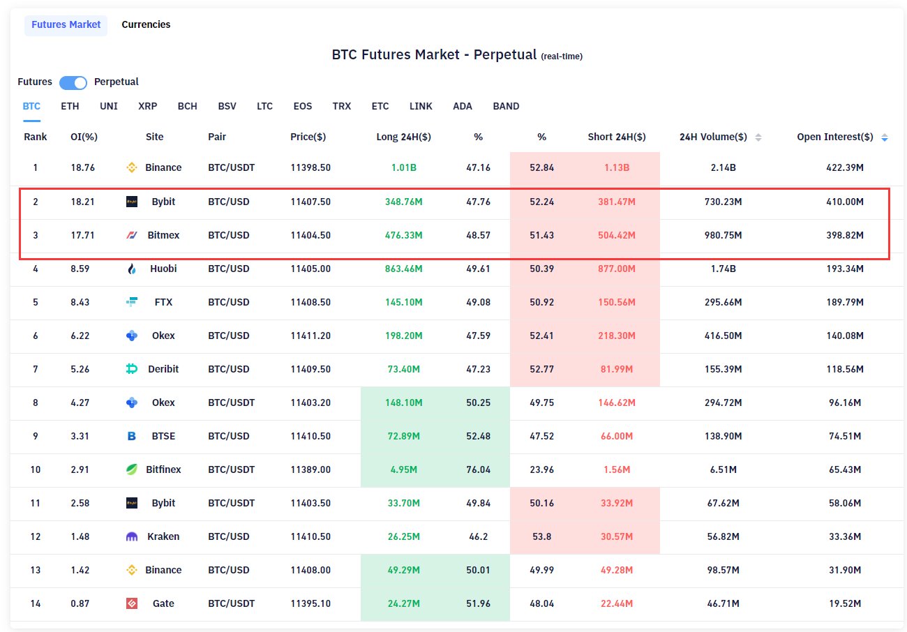 Bitmex khong anh huong den gia Bitcoin 2