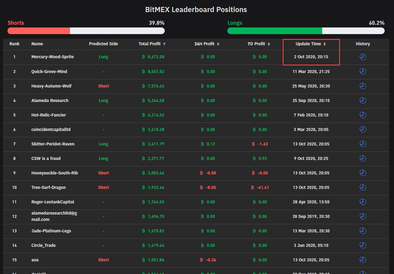 Bitmex khong anh huong den gia Bitcoin 4