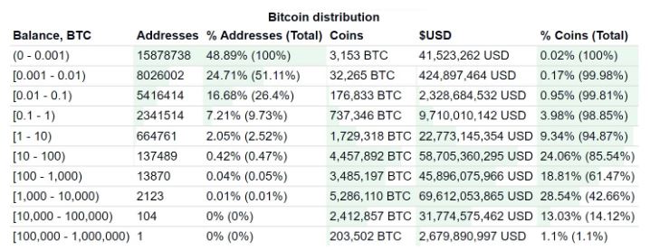 Ca voi Bitcoin 3