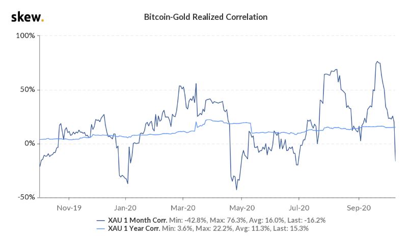 Gia Bitcoin 3