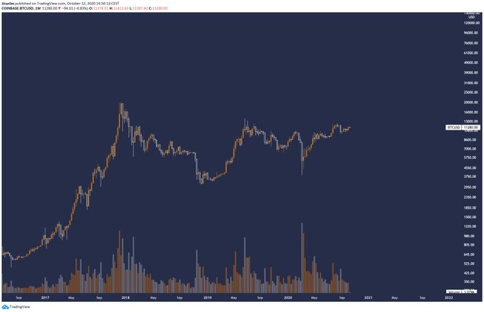 Gia Bitcoin giam 2