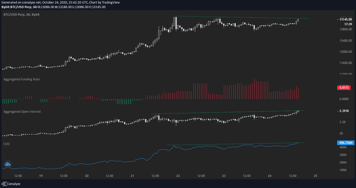 Phai sinh Bitcoin dang qua nong 2