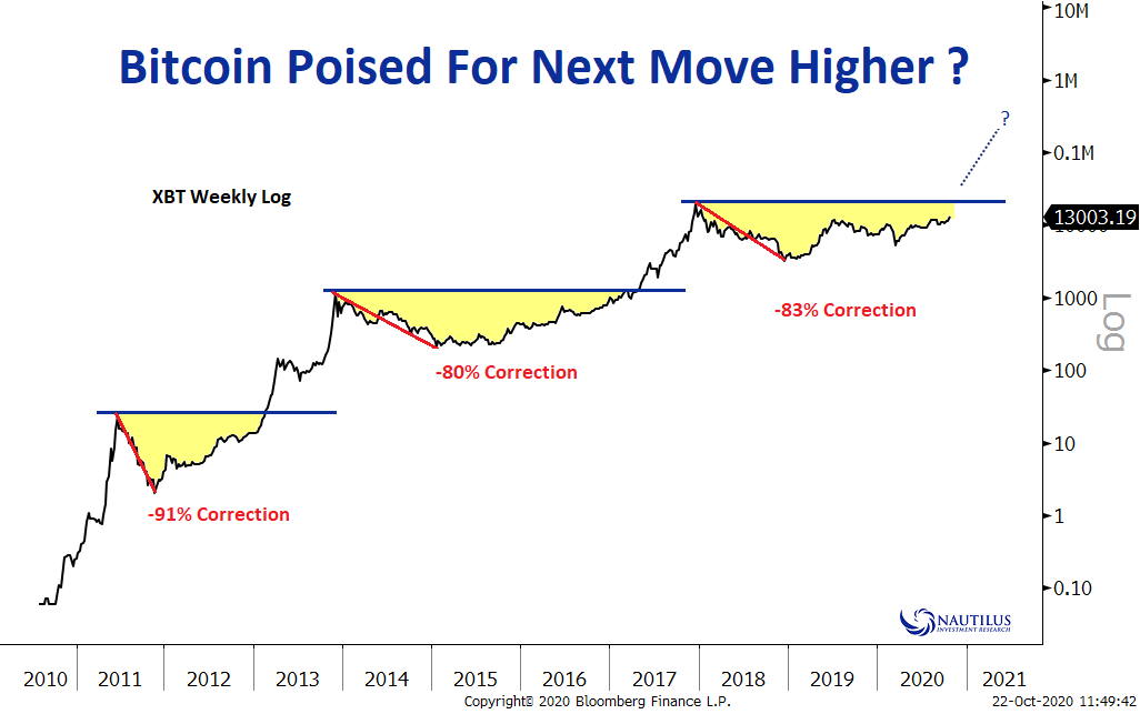 Phai sinh Bitcoin dang qua nong 3