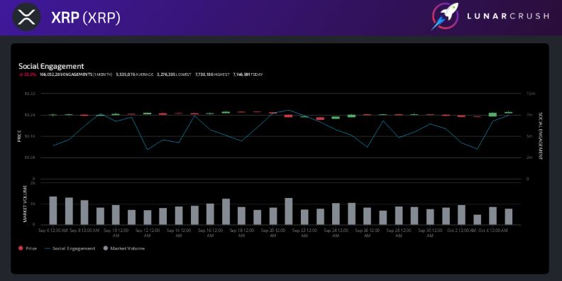 XRP tang 2