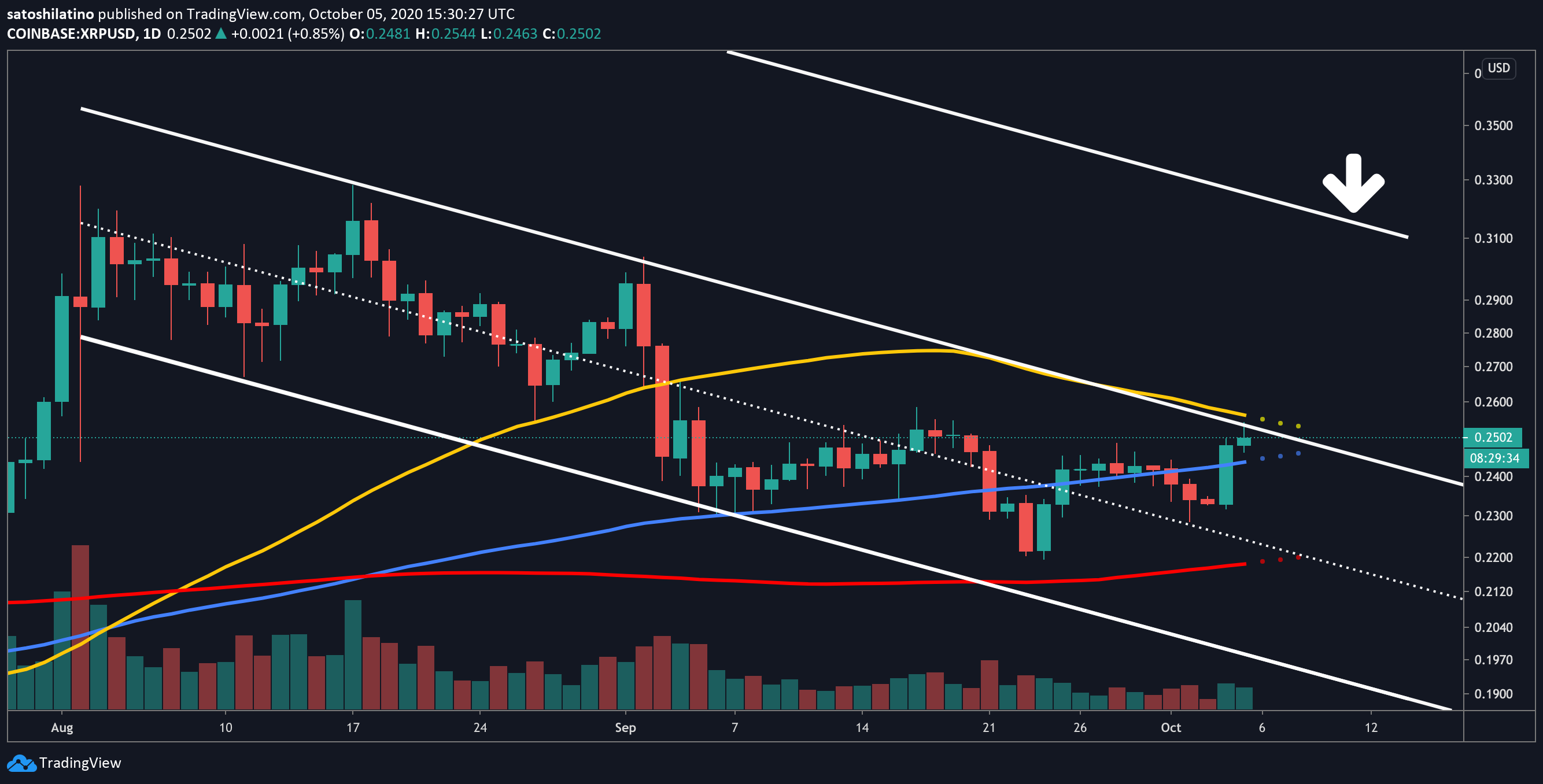 XRP tang 3