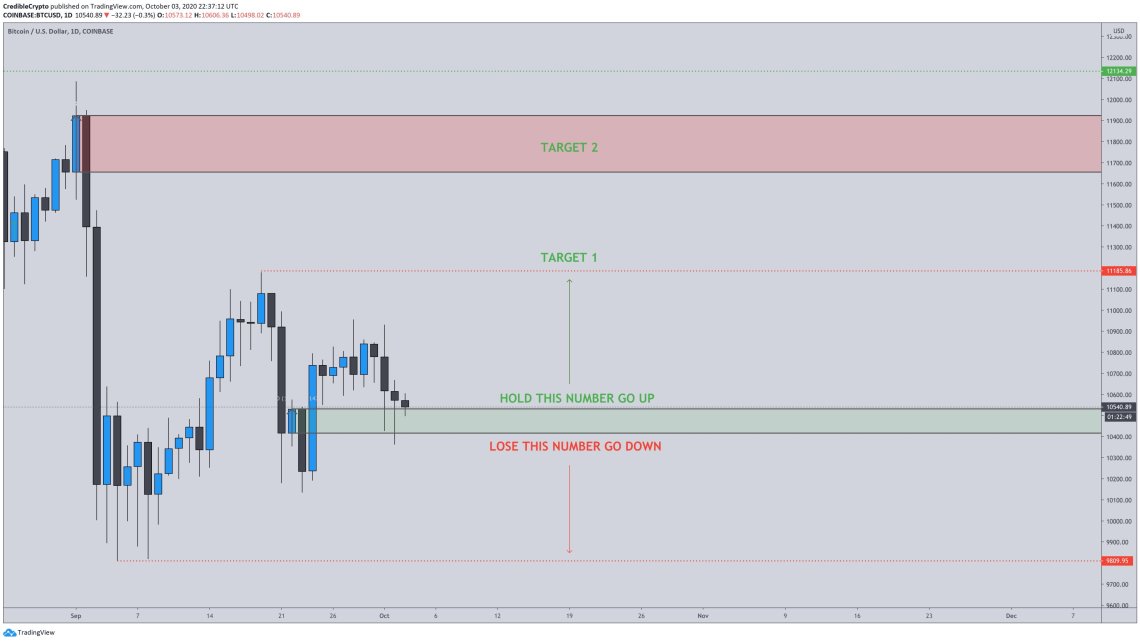 XRP tang