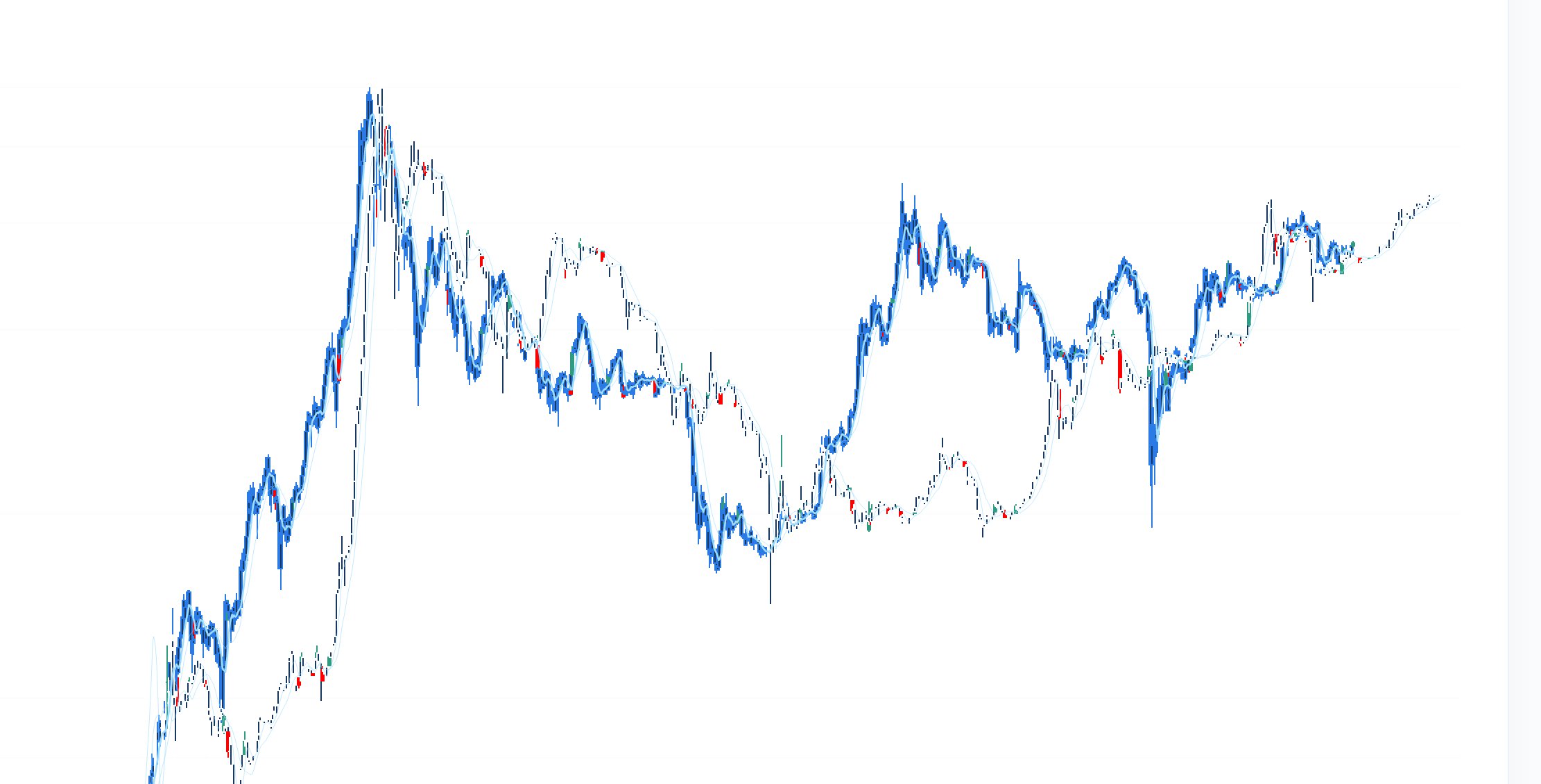 Bitcoin có khả năng quay về 11,000 đô la trước khi đạt 12,000 đô la khi chạm ngưỡng kháng cự chính