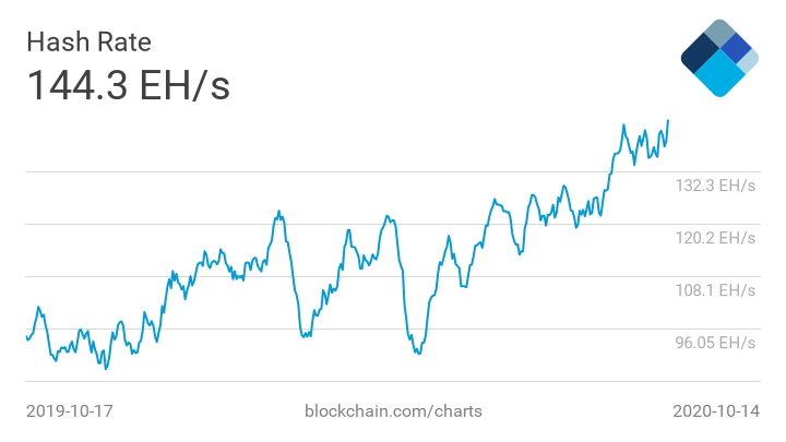 bitcoin 1