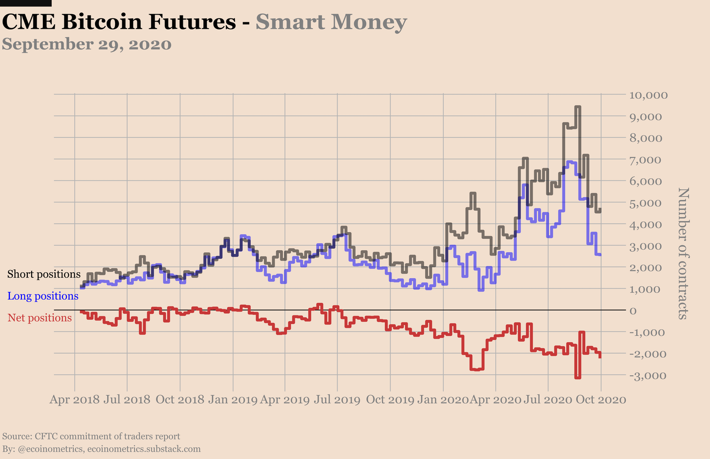 Các nhà đầu tư Bitcoin có thể tận dụng các điều kiện thị trường hiện tại như thế nào?