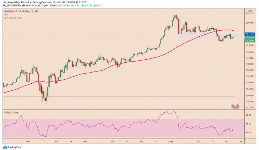 gia-bitcoin-lieu-co-sinh-loi