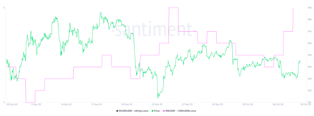 gia-bitcoin-tang-hon-4-trong-24-gio-qua2