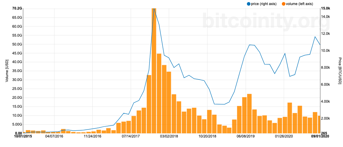 Hiệu ứng thực sự của việc FOMO Bitcoin đánh vào các nhà đầu tư tổ chức