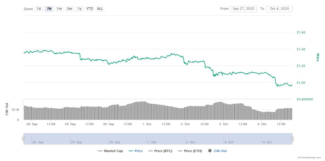 tin-van-crypto-04-10