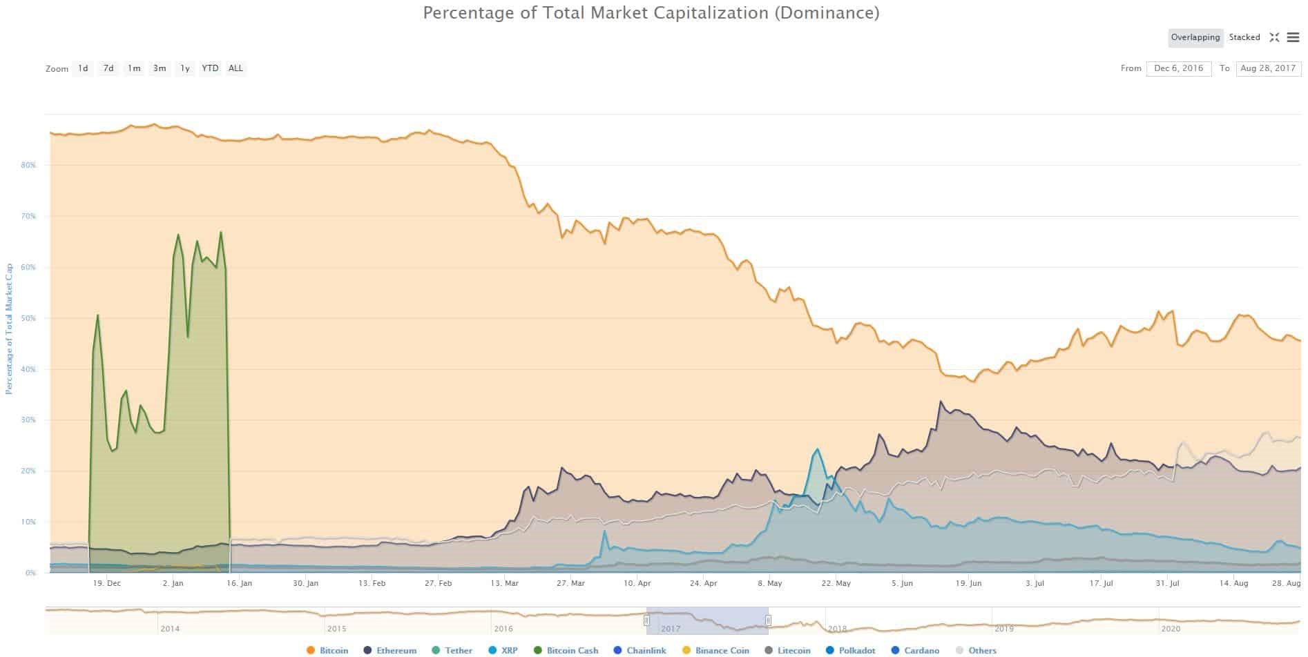 Bitcoin 1