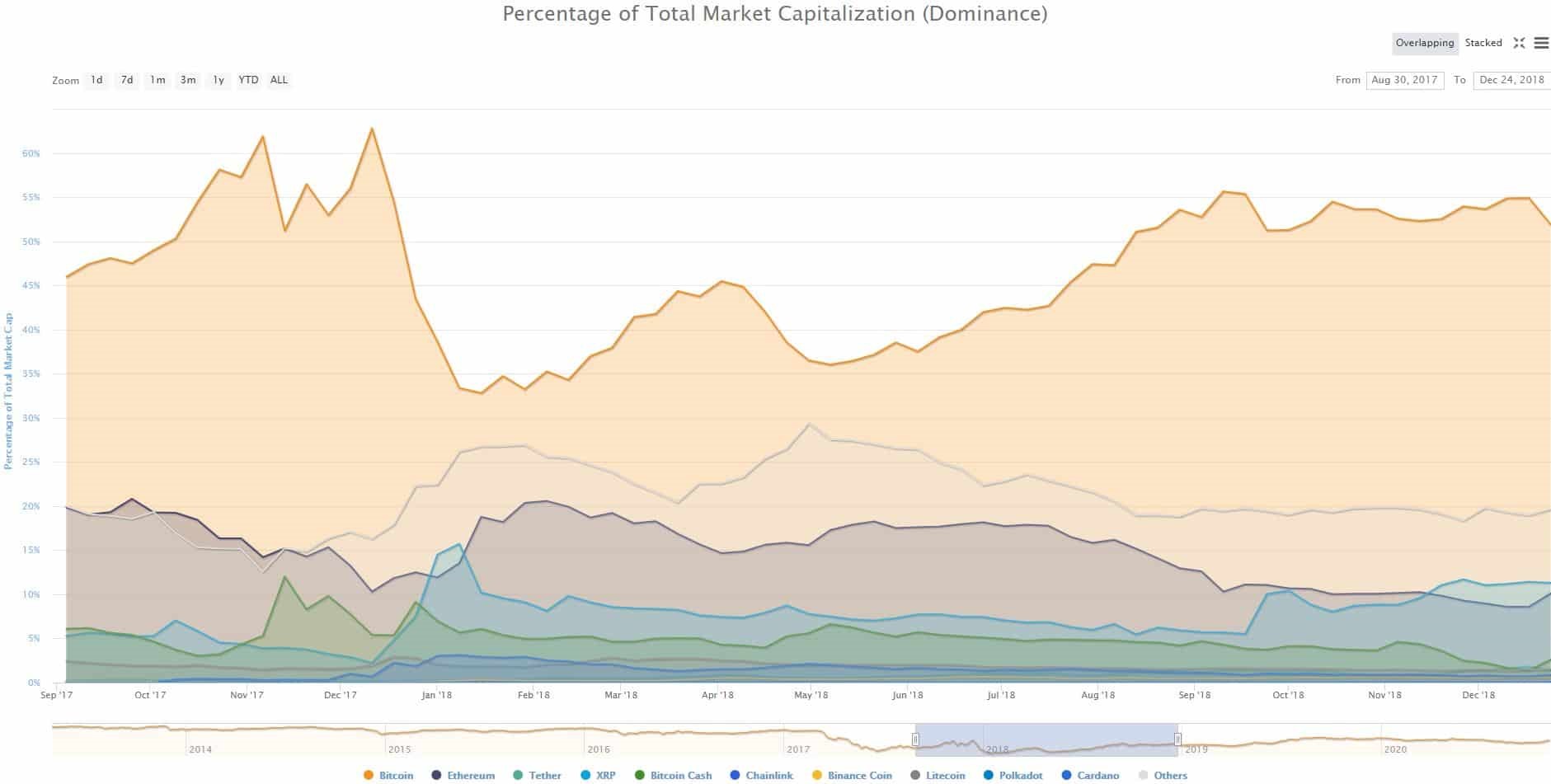 Bitcoin 2