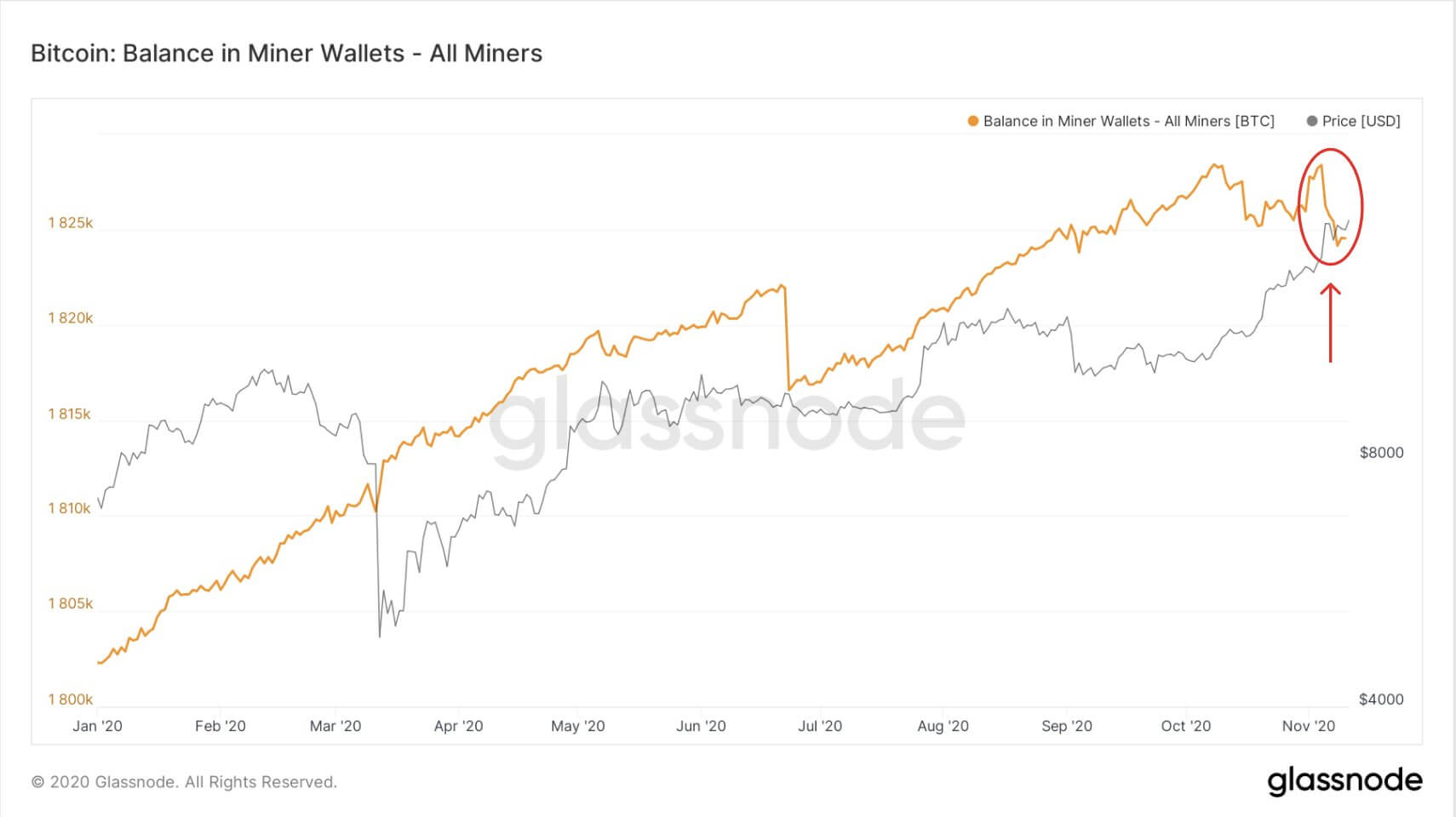 Bitcoin 2