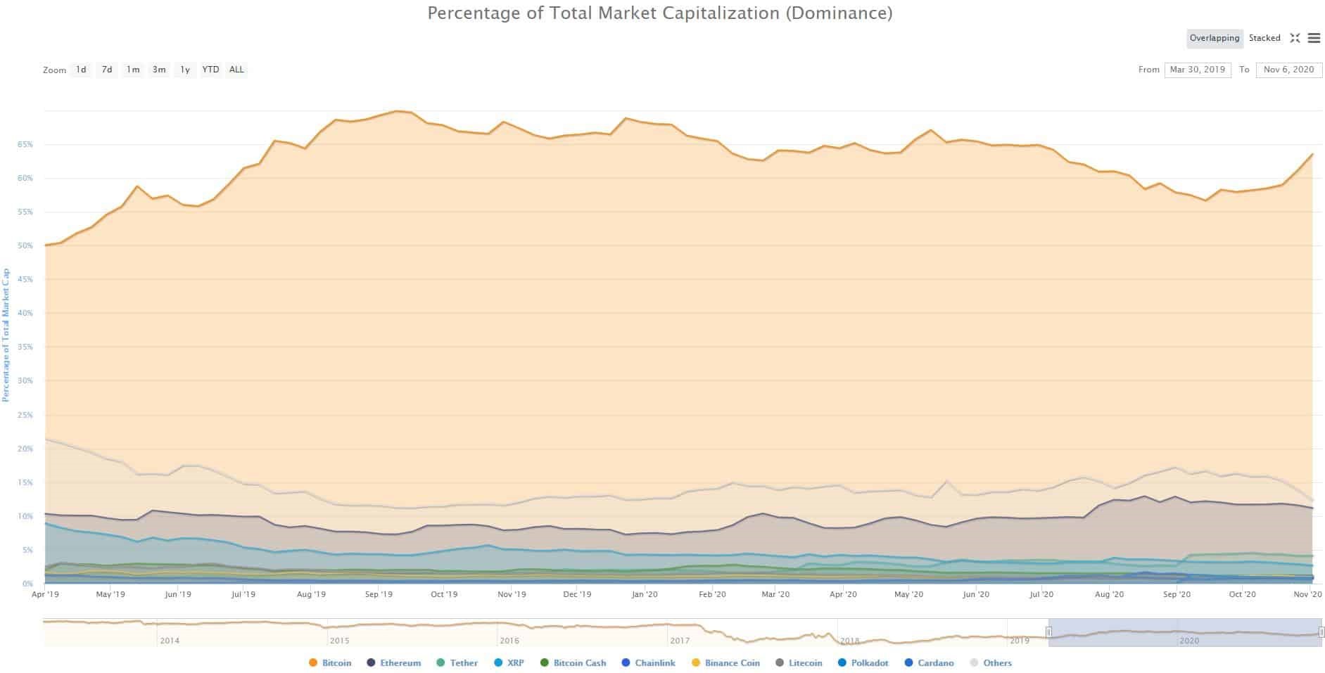 Bitcoin 3