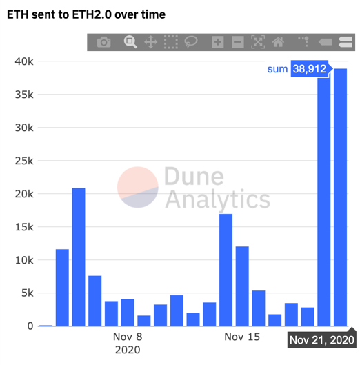 ETH