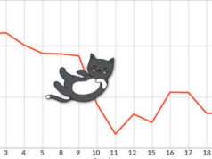 bitcoin-meo-chet