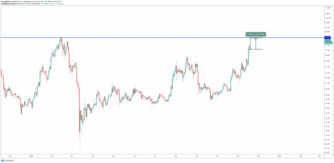 ltc