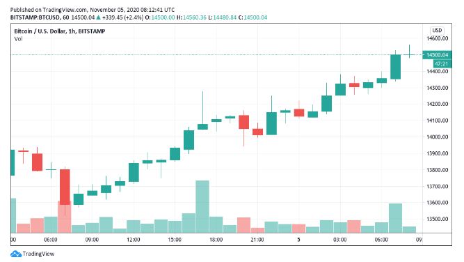 tin-van-crypto-05-11