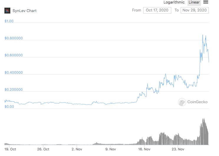 tin-van-crypto-29-11