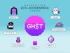 Aavegotchi (GHST) là gì? Sự giao thoa giữa DeFi và NFT Aavegotchi