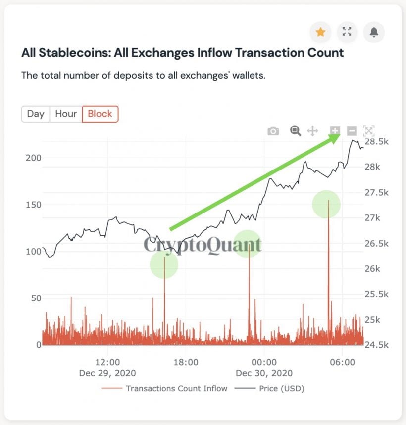 Bitcoin 1